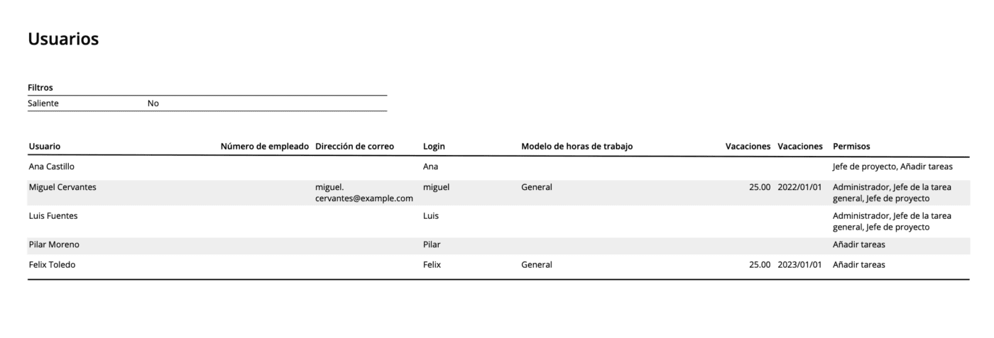 informe de usuarios