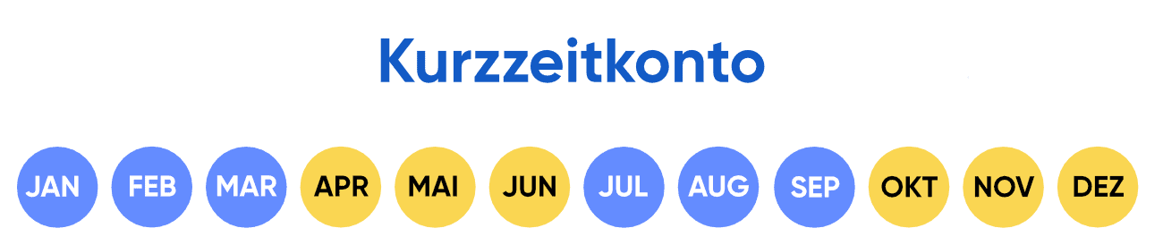 Kurzzeitkonto