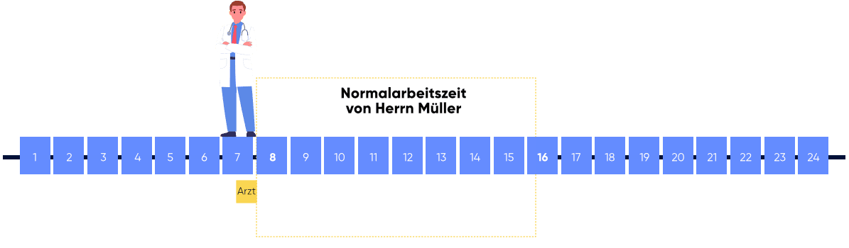 Normalarbeitszeit von Herrn Müller