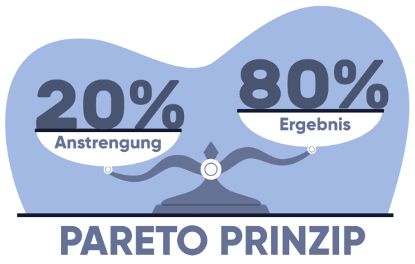 Eisenhower Matrix Effektive Zeit Und Prioritätenverwaltung 6914