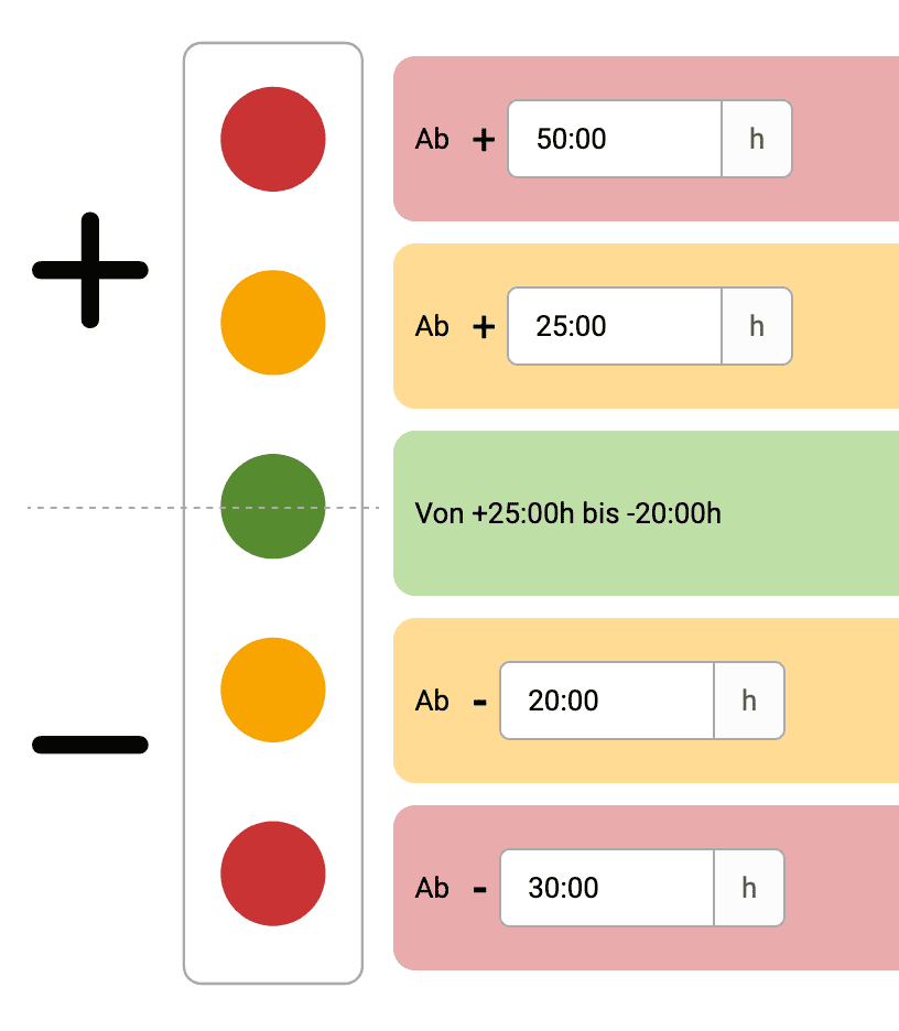 timr Ampelkonto mit Fixstunden