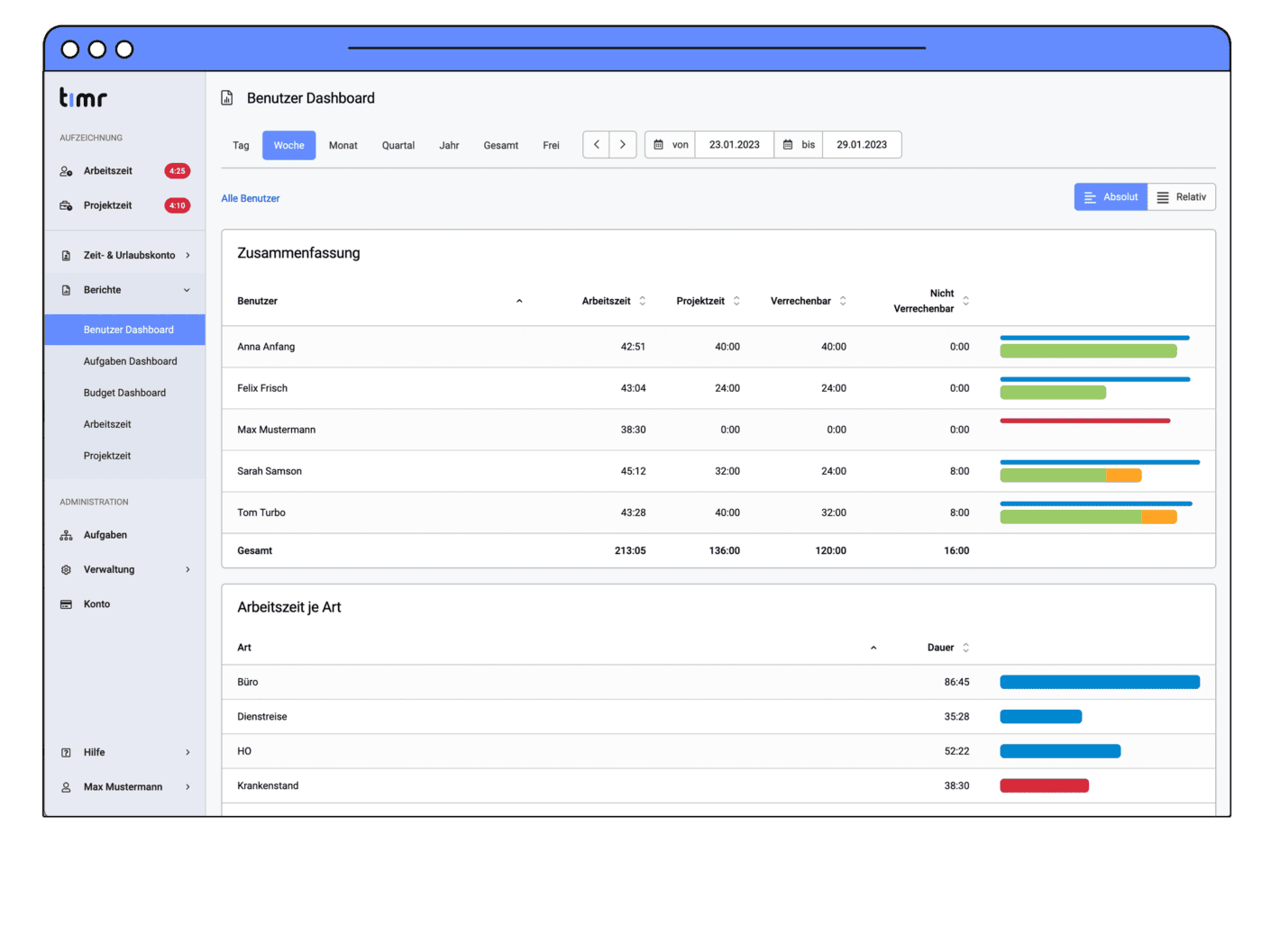 timr Online Zeiterfassung Dashboard